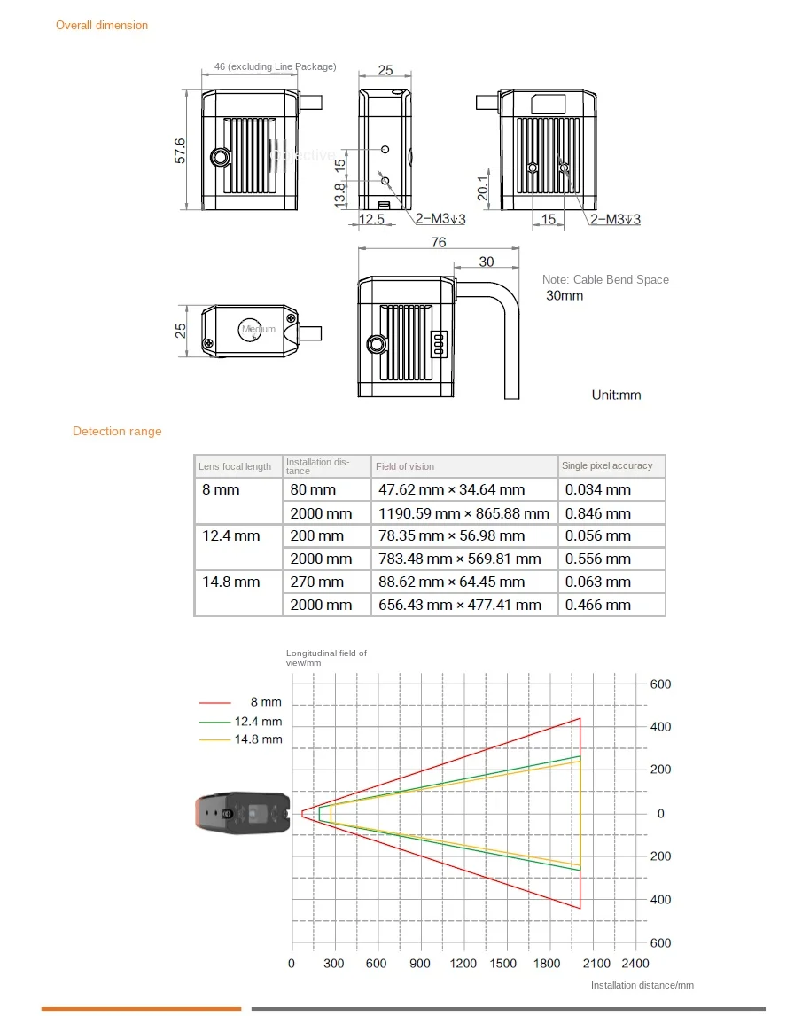 HIKROBOT 1.6MP 1/2.9 \