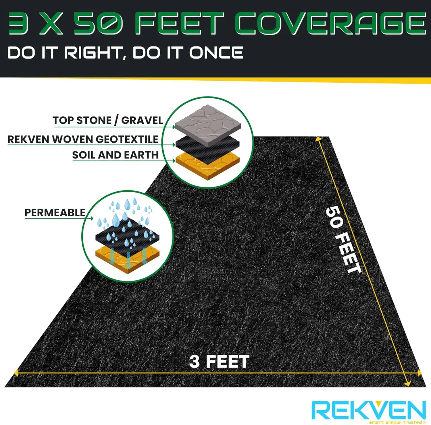 Non Woven Geotextile Landscape    - 3 x 50 Feet - French Drain Dry Well Underlayment and Weed Barrier    - Heavy Duty Gr view 5