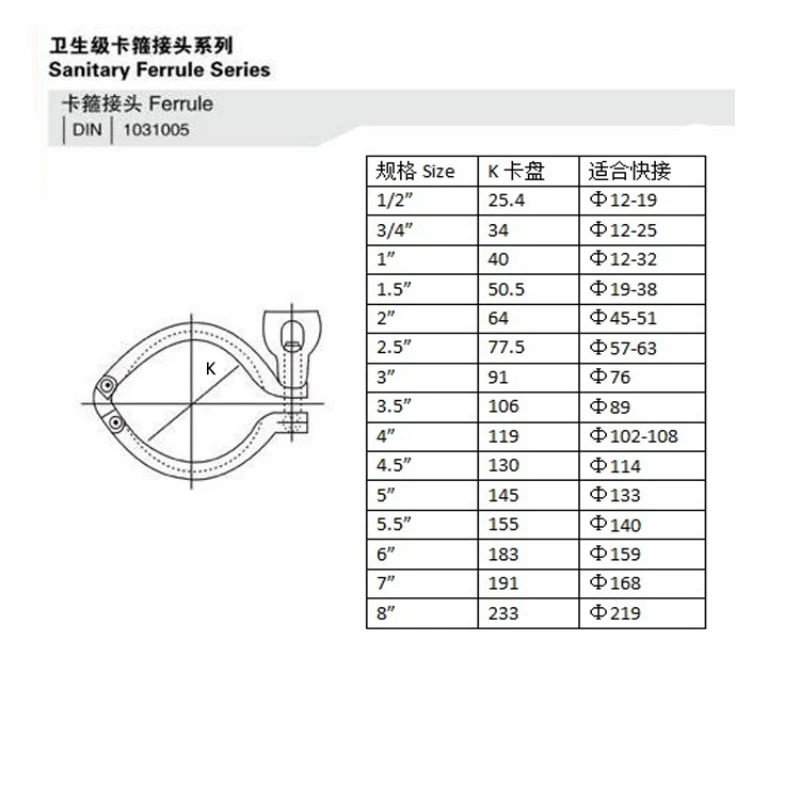 114mm-159mm  Sanitary Food Grade Clamp Joint Cover Stainless Steel Quick Opening Set Silicone Pad 4-piece Set