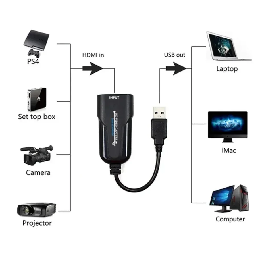 YIGETOHDE-tarjeta de captura de vídeo Compatible con HDMI, adaptador de transmisión de vídeo de 3,0 P para PS4, transmisión en vivo, grabación de vídeo, USB 1080