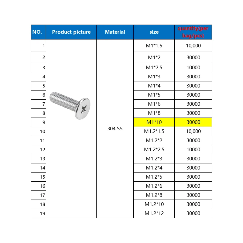 

490000pcs Cross Ultra Thin Flat Head Screw M1 M1.2 Small Electric Screw for Laptop Phone