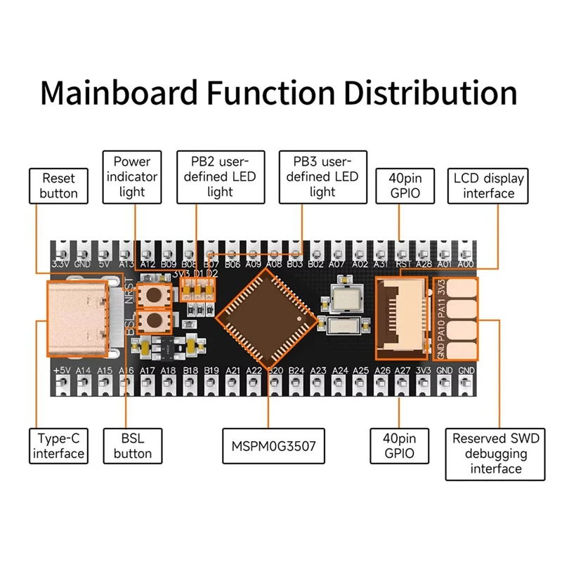 Módulo central de desarrollo de sistema integrado de placa MSPM0G3507 con memoria Flash de 128K para coche Robot electrónico inteligente