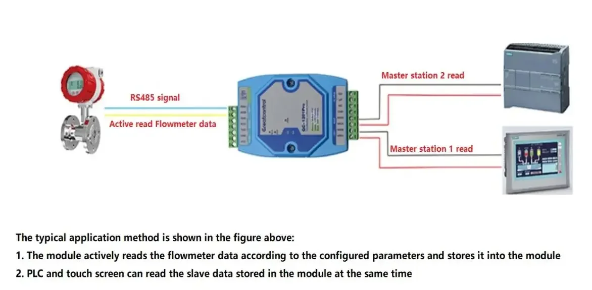 GC-1201Pro اثنان من بروتوكول الاتصالات رئيسي واحد للخادم RS485 محور Modbus RTU #4