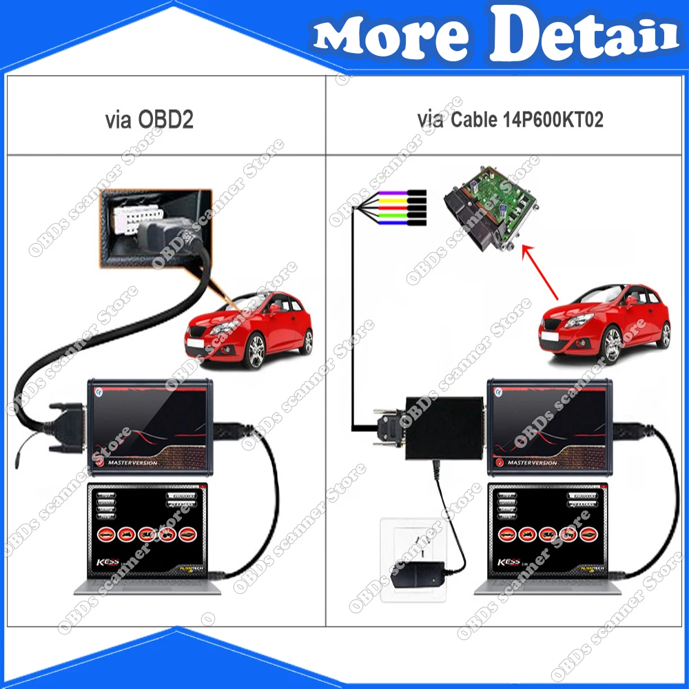 KESS V2 V5.017 รุ่น EU แผงวงจร - Ecu Programmer Kess V2 บทวิจารณ์และราคา