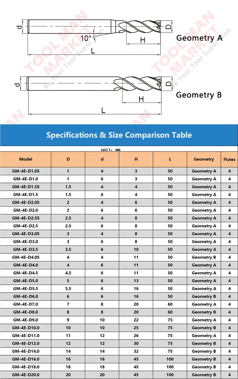 ZCC.CT GM-4E 4 Flutes Flat General Solid Carbide End Mills  D1.0~D20.0 Tungsten Steel Alloy Straight End Mill