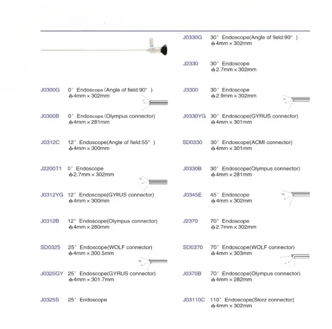 Medi-cal Rigid endos/cope Autoclavable endos/cope One pc For Trans-cutaneous Nephro/scopy