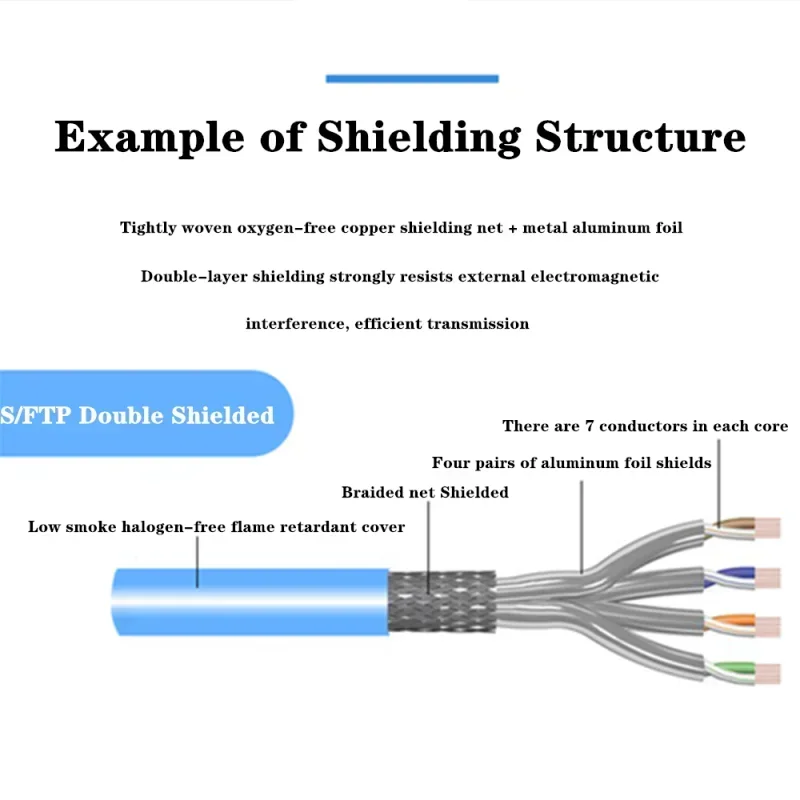 S/FTP Cat6 Ethernet Cable 1000Mbps Double Shielded Multi-Strand internet RJ45 Patch Cable LAN Network RJ 45 Router Laptops Cat 6