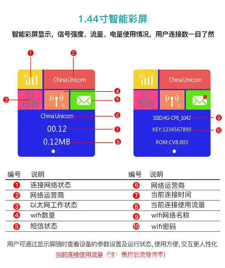 4G Router Wifi Simkaart Draadloze Wi-fi Router Ingebouwde Batterij RJ45 Wan Lan Wifi Modem Router Cpe 4G Wifi Router Slot Dongle