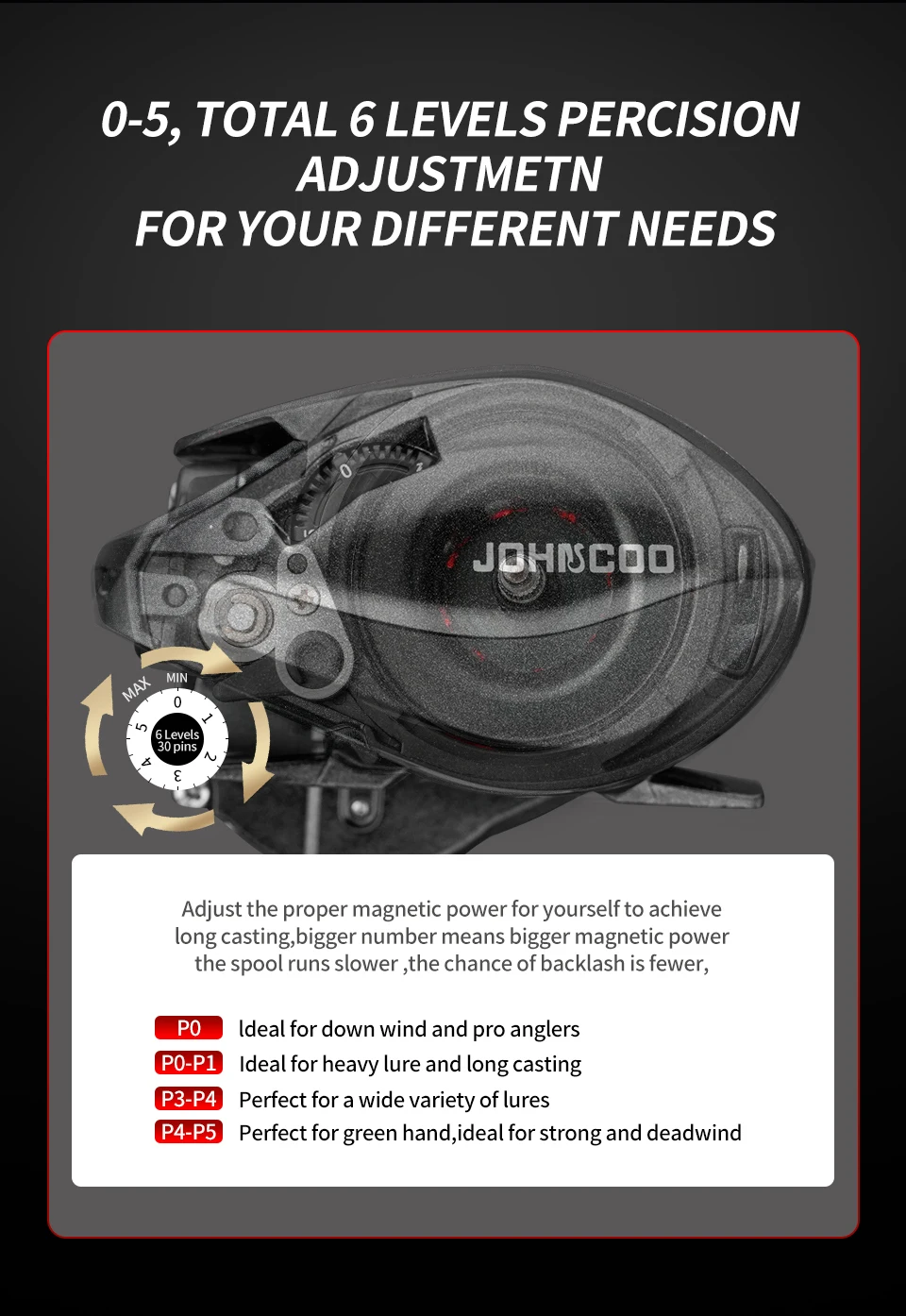 Johncoo Baitcasting-Rolle 4.2:1 Octopus Angelrolle 8kg Bremskraft mit Bremsklicker, leichte Rolle 176g mit Aluminiumgetriebe – Detail 7