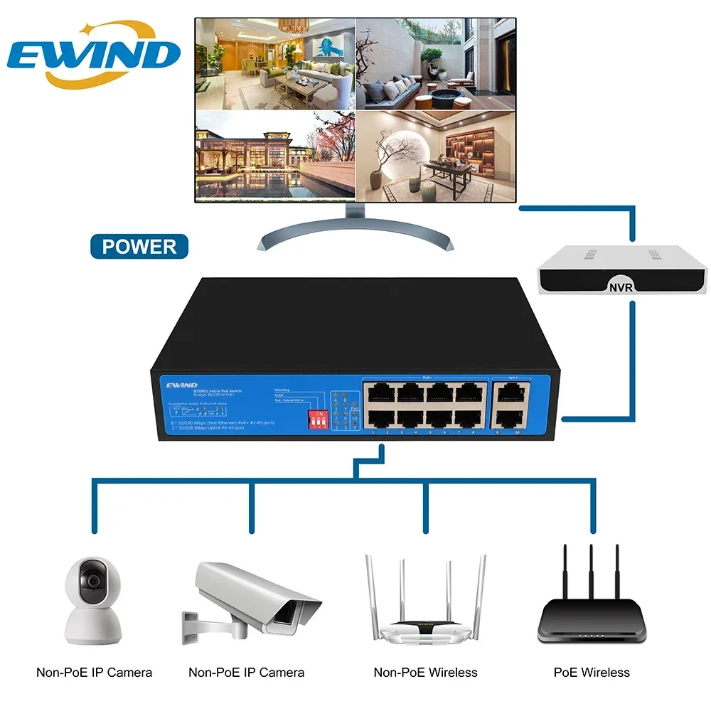 Ewind 10 ports 100m mit eingebautem 8*100m poe 2 * fe rj45 poe switch unterstützung ai watchdog port selbst heilender poe switch