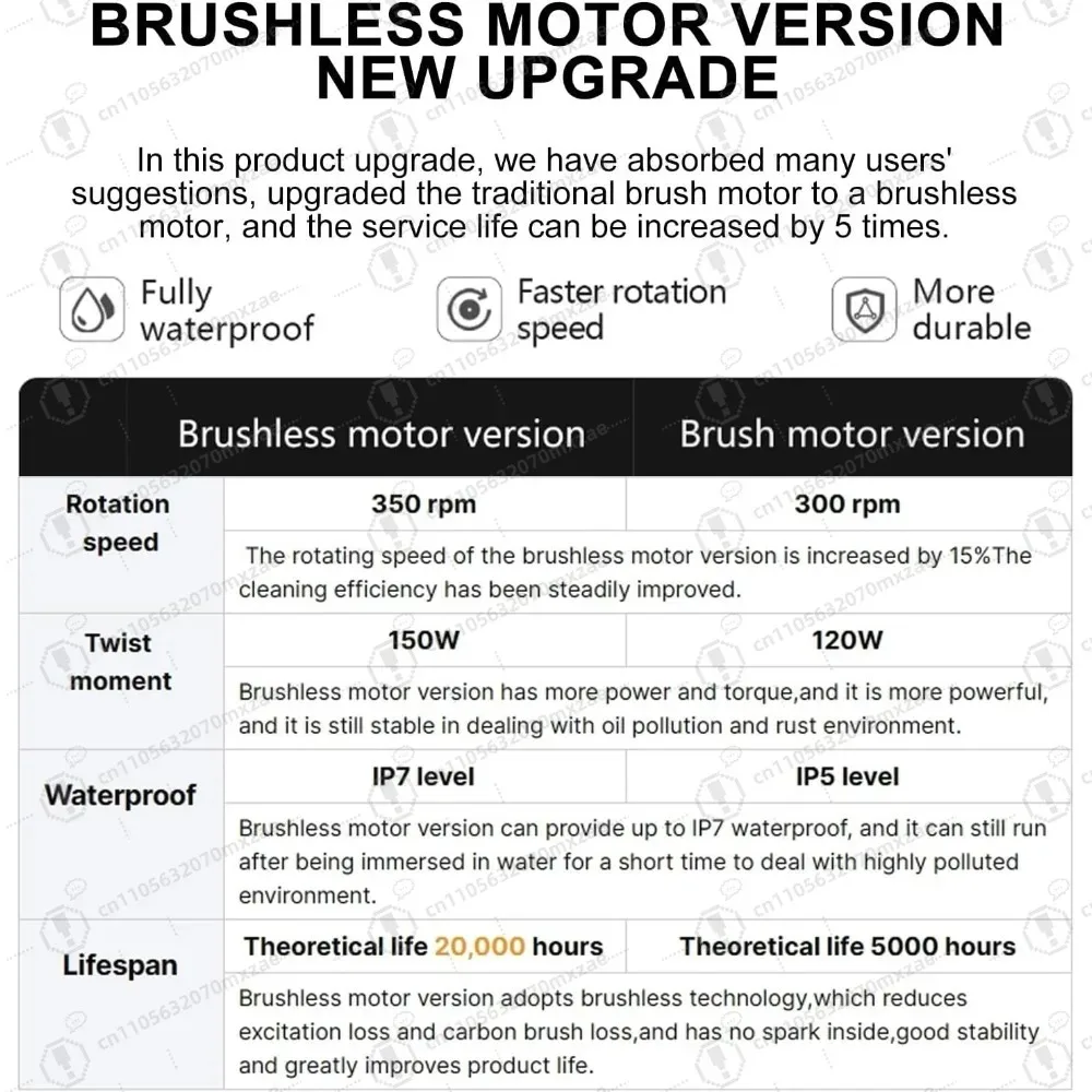 Double Head Rotating Solar Panel Cleaner Brush 3.5m 5.5m 7.5m Water Spray Tool,Automatic Water Spray Cleaning Tool