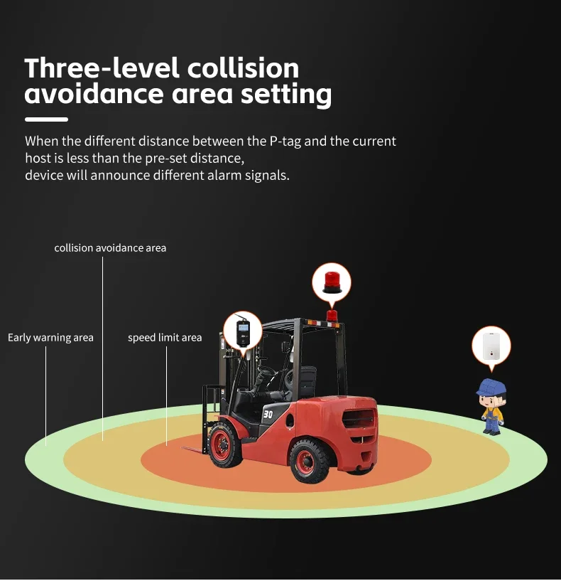Sistema anticolisión de elevación de horquilla para evitar colisiones, zona ciega de proximidad para peatones, seguridad en almacén de fábrica