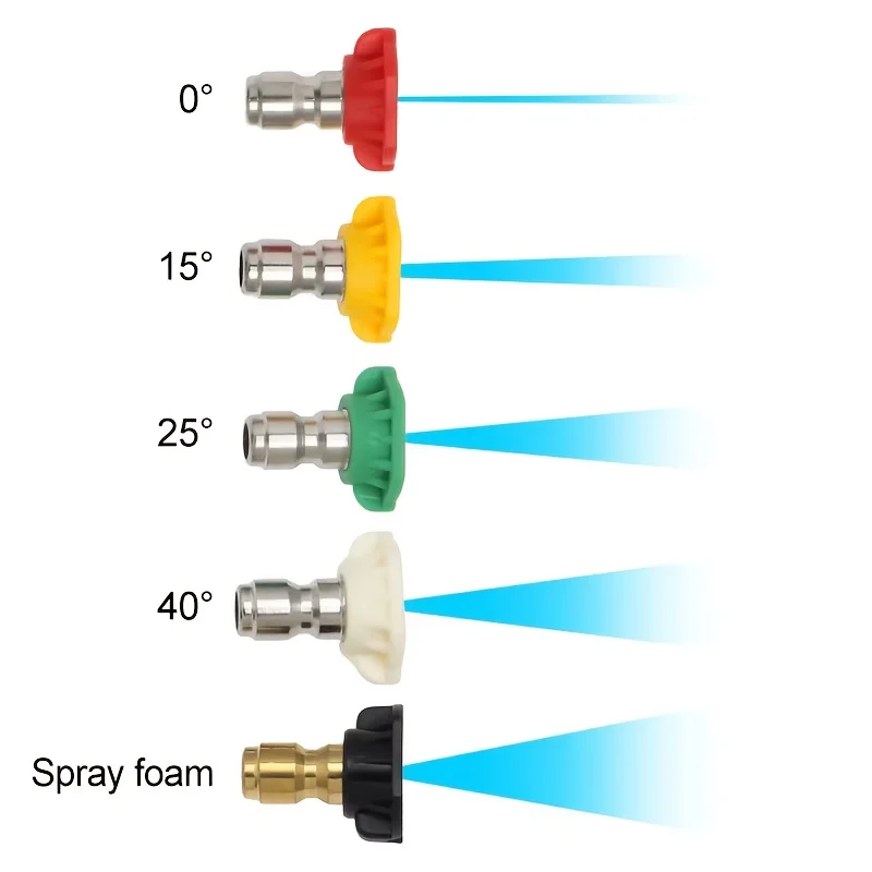 6-teiliges Hochdruckreiniger-Adapter- und Düsen-Set für LAVOR/Sterwins/Parkside/Champion, 1/4-Zoll Schnellanschluss für PA Schaumkanone – Detail 4