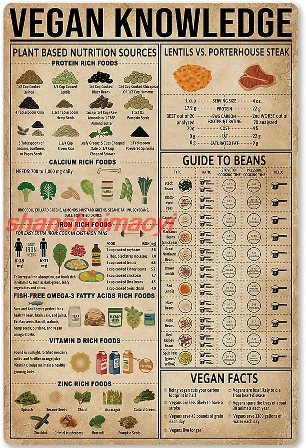 Металлическая жестяная вывеска «Веганские знания», источники питания на основе растений, металлический плакат, табличка для дома, кухни, клуба, бара, кафе, гаража, Infog ALIMAO