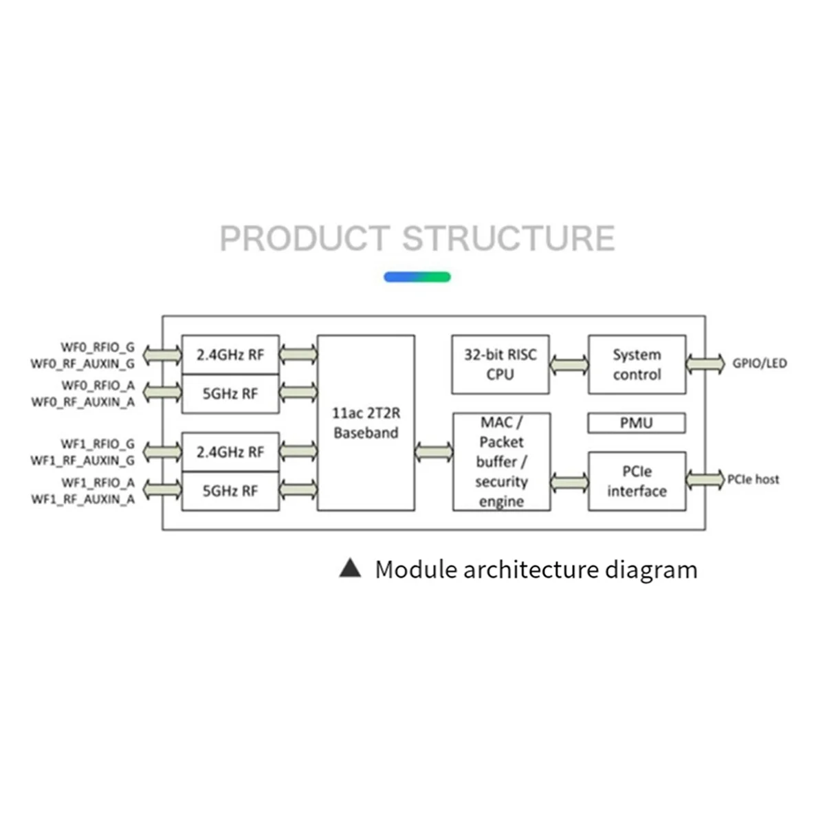 

Wireless Module 5G WiFi Module MT7612E Dual Band Gigabit Wireless Card Linux System Development Module