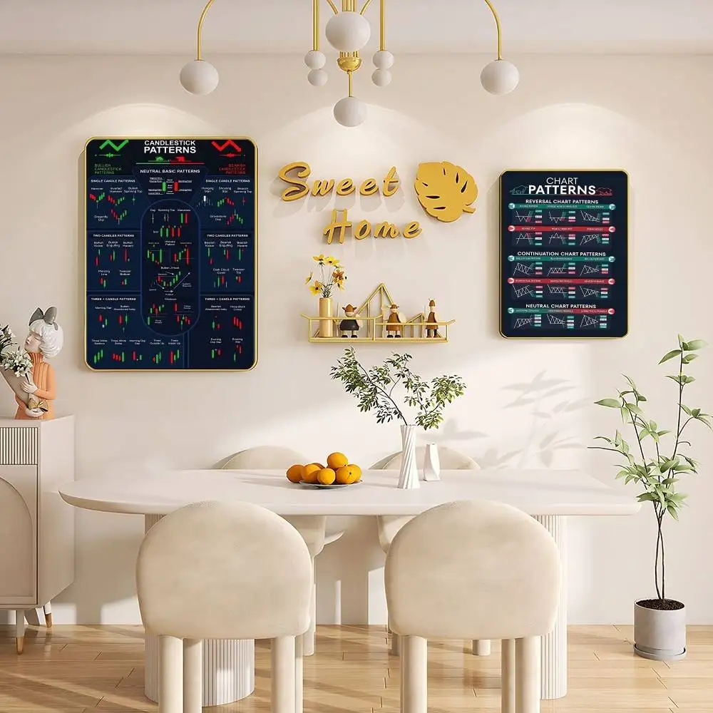 تاجر سوق الأسهم فوركس مخطط التداول نمط ملصق فني قماش اللوحة يطبع صور فنية للجدران لغرفة المعيشة ديكور المنزل #6