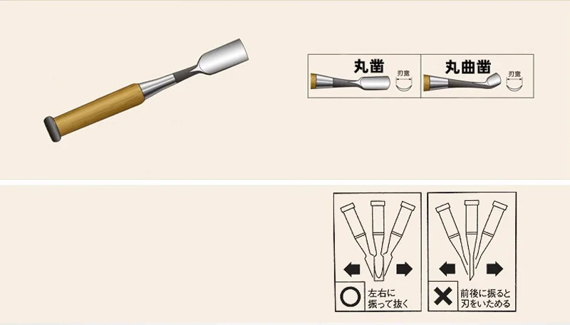 Japanische SK5-Stahl-Holzmeißel für Holzarbeiten Marvel Curve Meißel – Detail 1