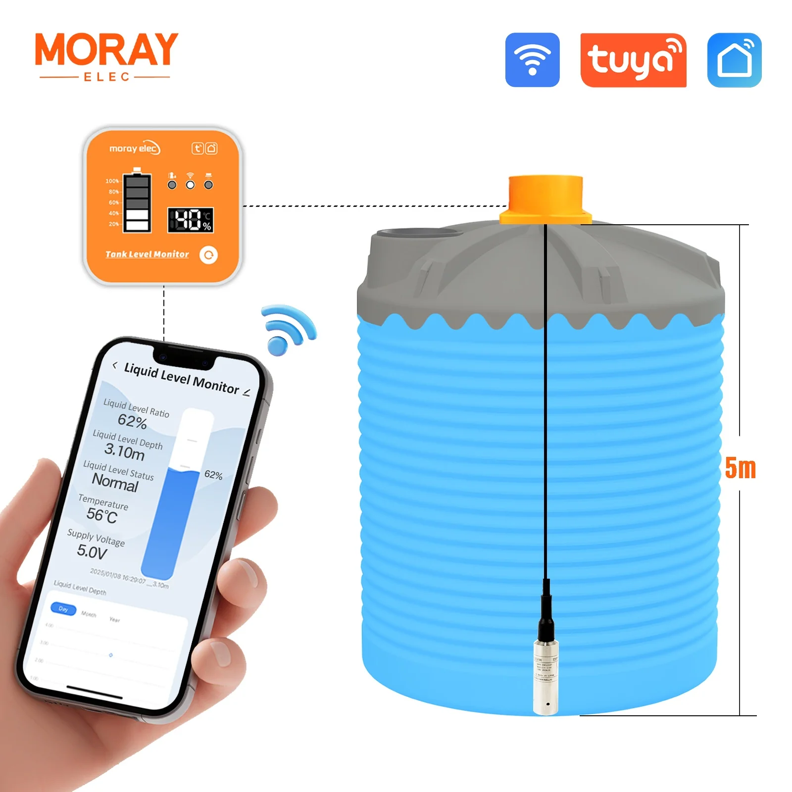 High Level Code: The Ultimate Guide to Advanced Remote Monitoring and Control in Industrial and Smart Systems