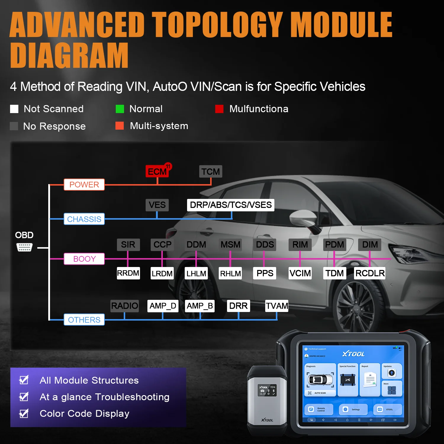 XTOOL D9 MAX Bluetooth Diagnostic Tools With J2534 ECU Programming For Benz 42+ Resets Topology Map 3-Years Free FCA DoIP CAN FD