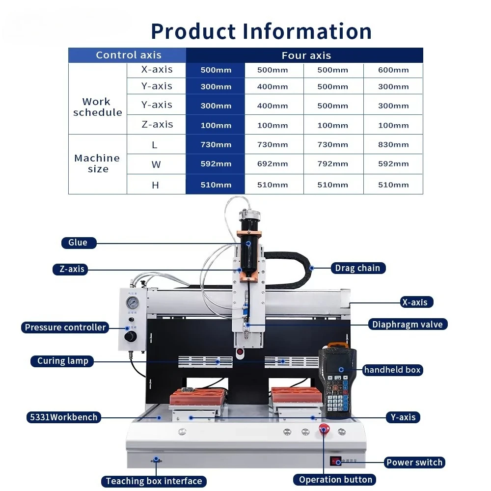 Dual-position UV Glue Integrated Curing High-efficiency Dispensing  Specially Designed for High-curing Applications