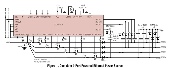 LTC4259ACGW-1 LTC4259AIGW-1 LTC4259ACGW LTC4259 - Quad IEEE 802.3af Power over Ethernet Controller with AC Disconnect