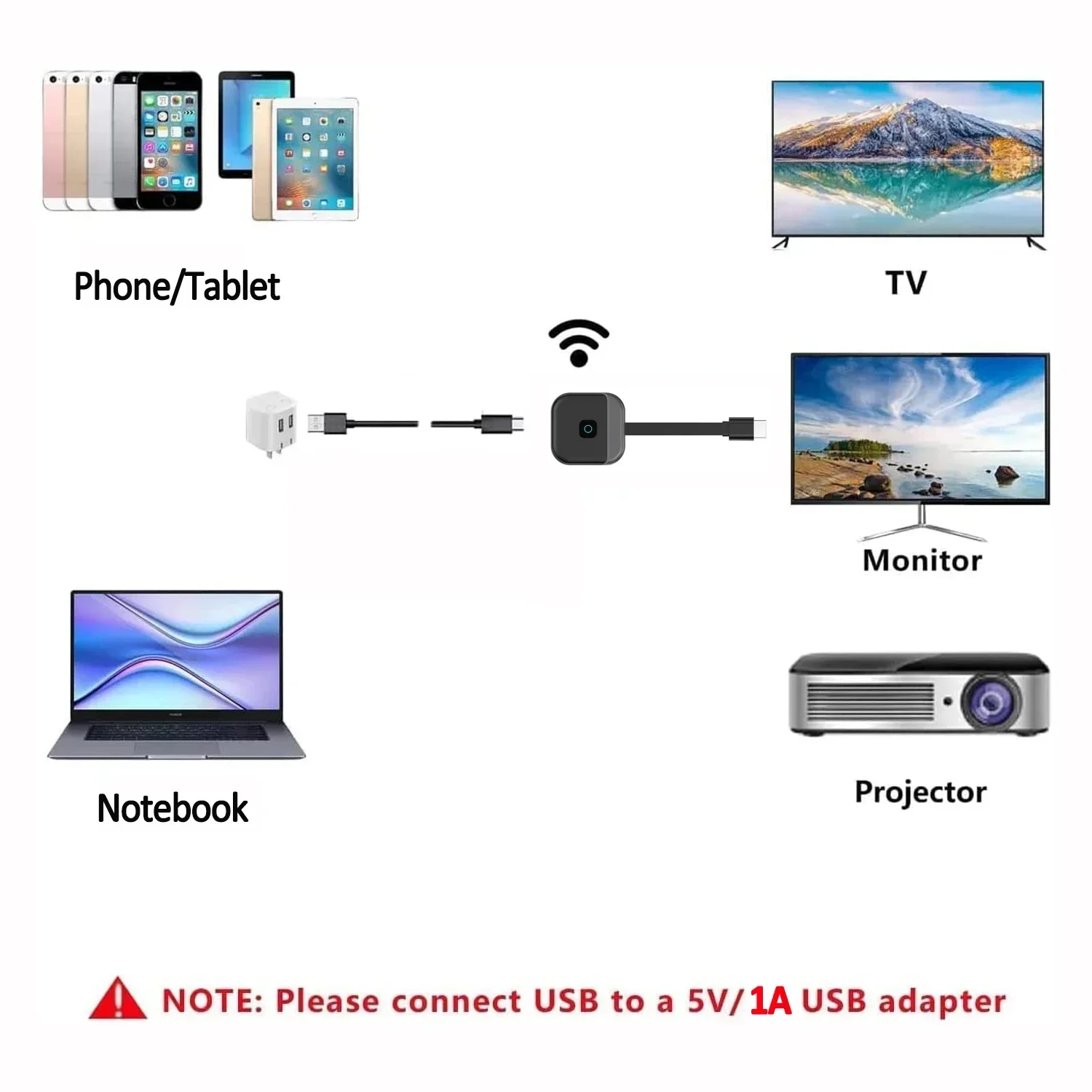 2.4G 5G 1080 4K Wifi display TV Stick Dongle AdapterWireless HDMI-Compatible Video Receiver Screen Mirroring for TV Projector