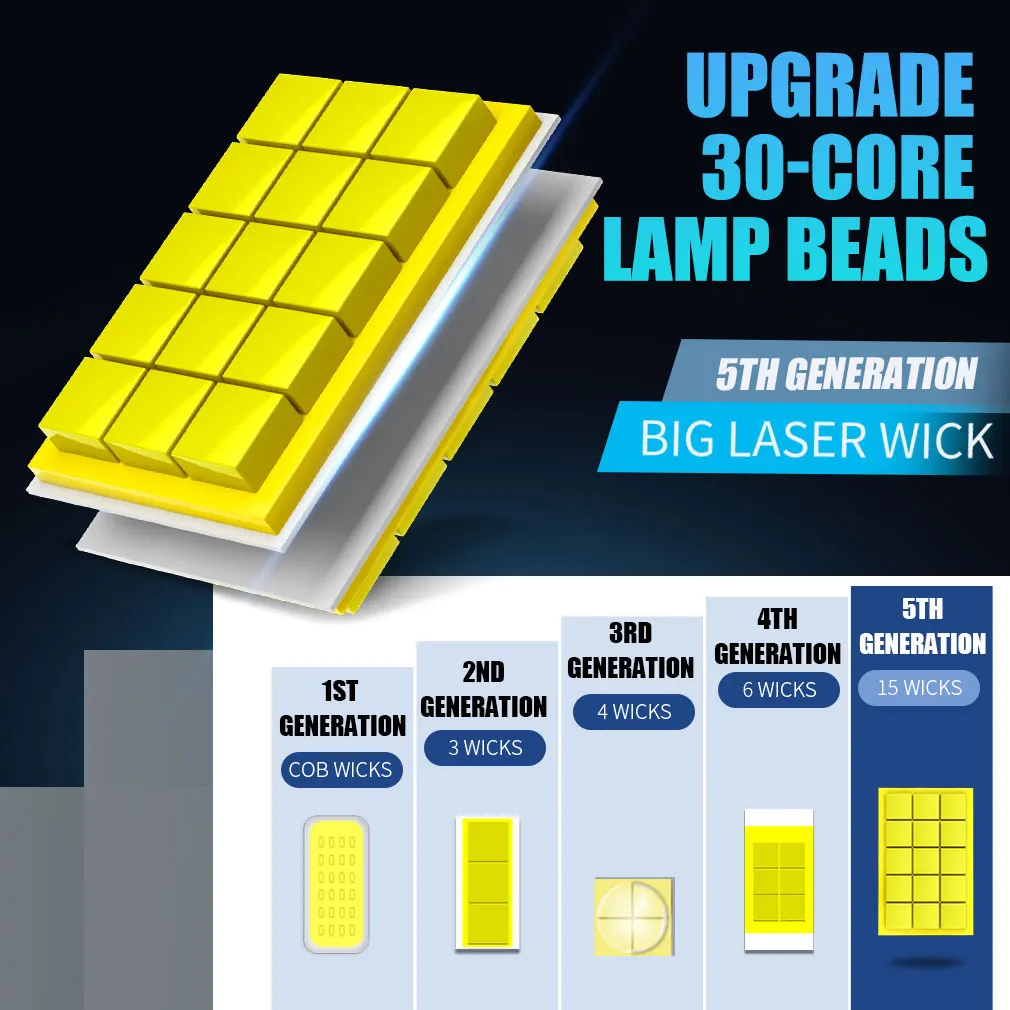 H7 H4 Led Headlight 6000K H1 H8 H11 lampadina a Led 9005 HB3 9006 HB4 lampada automatica 9012 Hir2 High Power 100W 6000K 7585 Canbus CSP chip