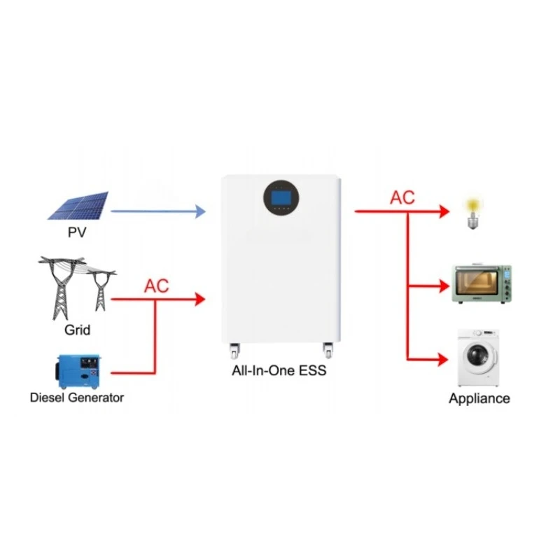 Low Price All-in-one Solar Generators Complete Photovoltaic off Grid Solar Energy System 3Kw 5Kw 10Kw for Home 4 Battery