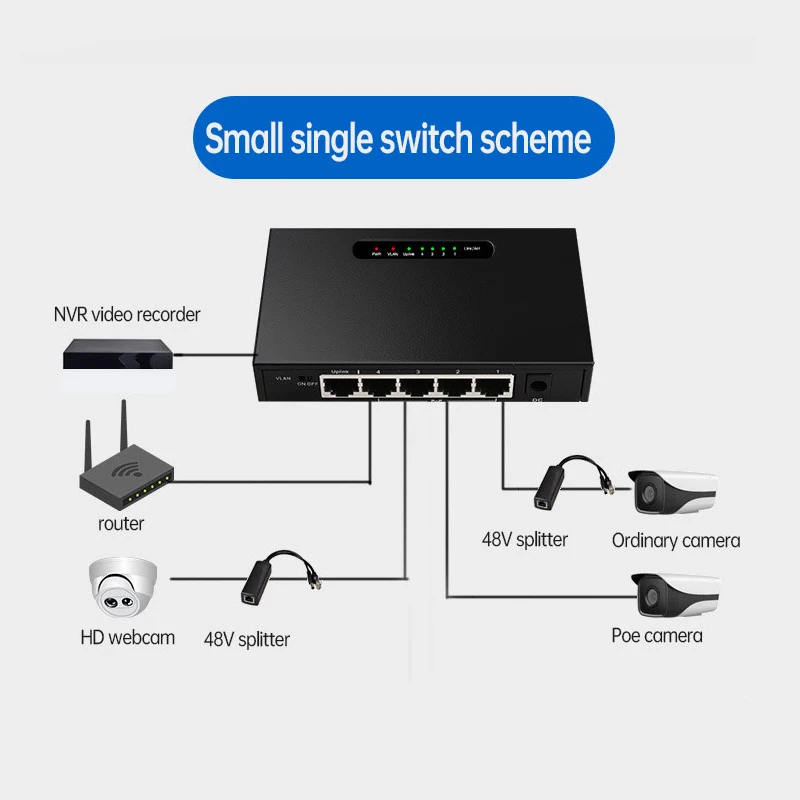 TEROW 5-портовый 10M/100M/1000M POE гигабитный коммутатор 52V 1.25A сеть Ethernet VLAN с внешним питанием для беспроводной AP/IP-камеры