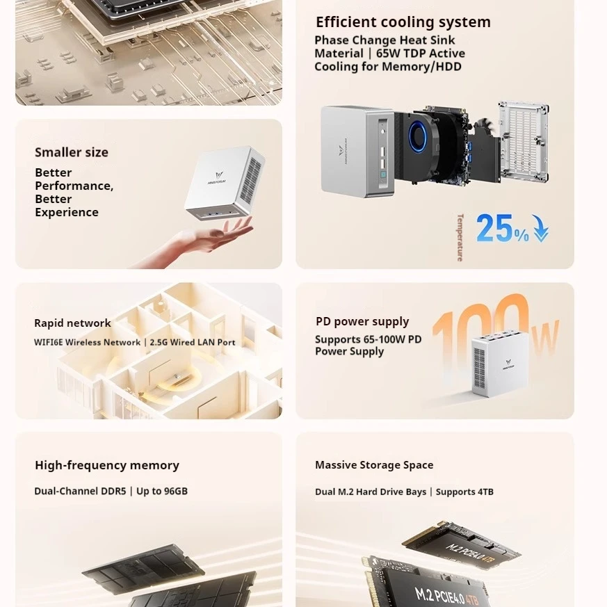 MINISFORUM UM870SLIM AMD R7-8745H Mini piccolo host portatile Computer host desktop da ufficio ultra silenzioso ad alte prestazioni