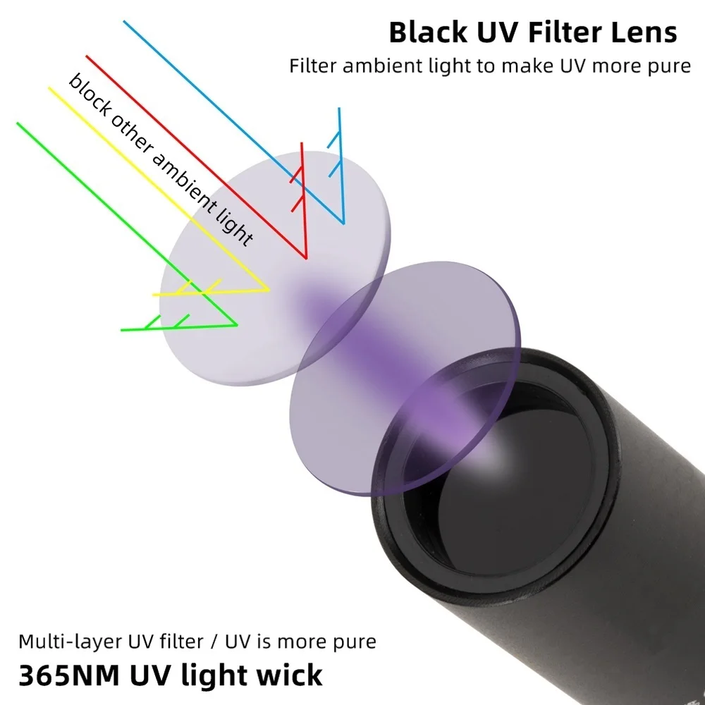 Mini 365 nm 395 nm UV-Taschenlampe USB wiederaufladbare UV-Taschenlampe Haustier Urin Katze Tinea Marker Geld Erz Skorpion Leuchtstofflampe – Detail 15