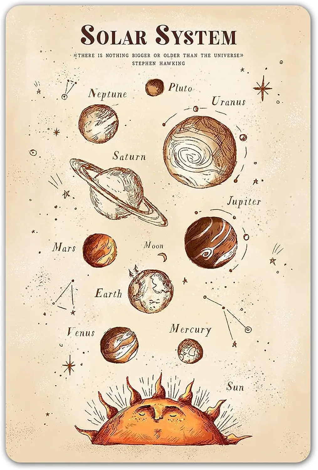 Vintage Solar System Astronomy Poster for Astronomers Space Exploration Enthusiasts Cottagecore Decor, Classrooom Boys Bedr sign