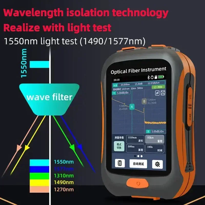 Mini OTDR NK2600 NK2800 5-IN-1 Active Fiber 1550nm Fiber Optic Reflectometer and VFL OLS OPM EventMap 20dB 60/80Km