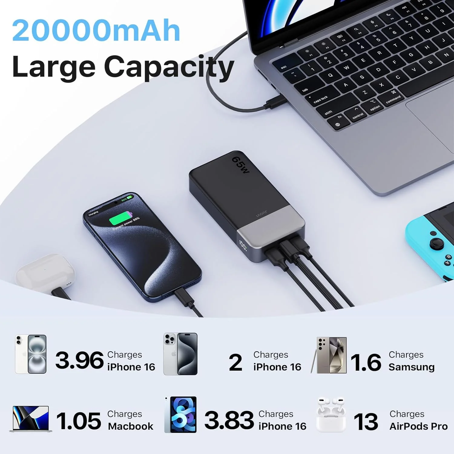 شاحن محمول JUOVI بقوة 65 واط و - مراجعة Dell Tablet Accessories وسعره
