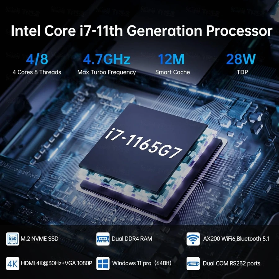 Core PC Mini Tanpa Kipas Industri Generasi ke-11 i7-1165G7 i5-1135G7 2 * COM Rs232 Linux Komputer Desktop Kompak HD VGA layar ganda