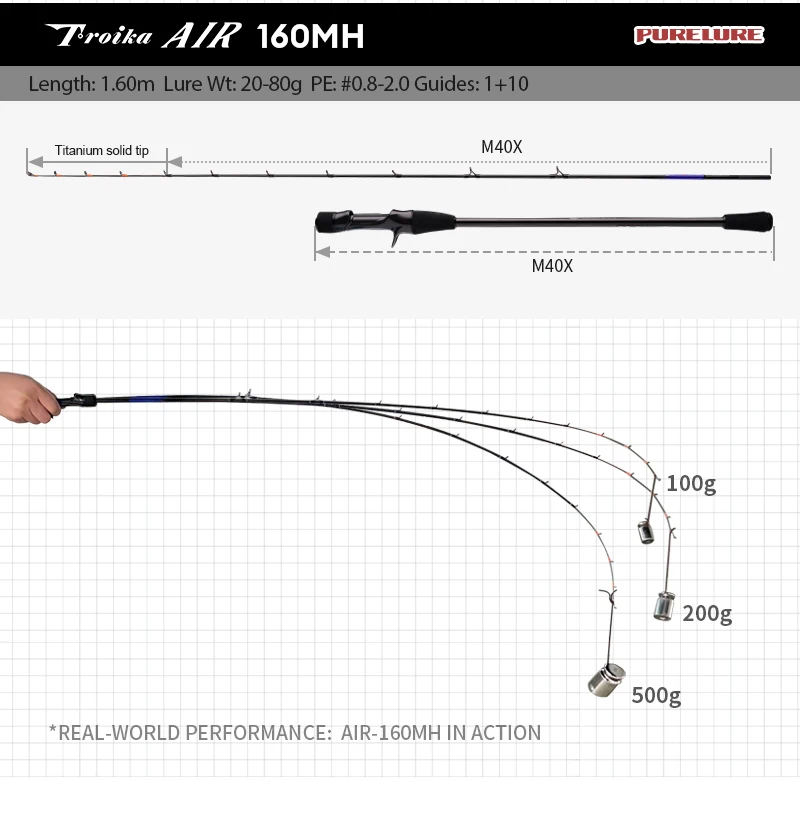 PURELURE Tripod AIR IIDAKO Tintenfisch-Angelrute 150m/160m M/MH Titan-Spitze Casting-Rute für Bootsangeln mit Netzdesign – Detail 18