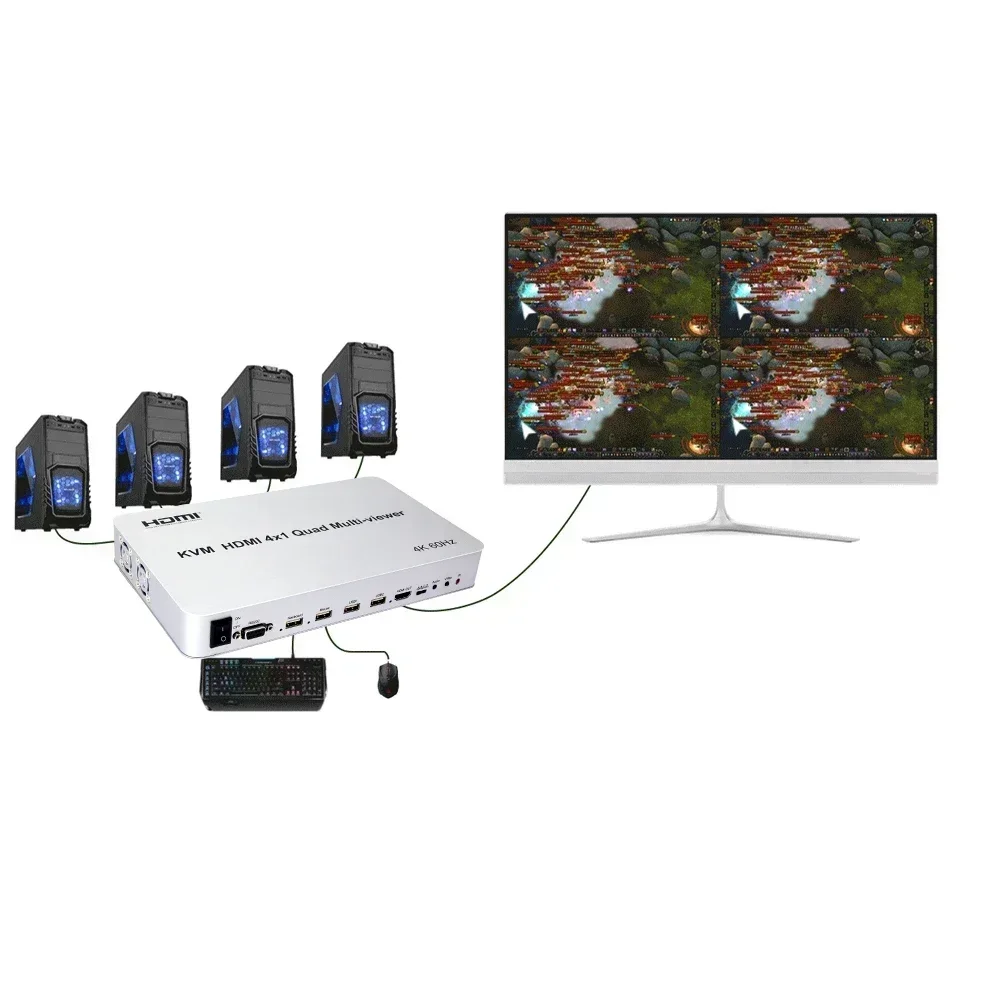 4K 60Hz 4x1 Quad HDMI Multiviewer USB KVM Switch Multi-viewer 4 Channel Video Multiplexer Support PIP Mirror Flip , Dual Screen