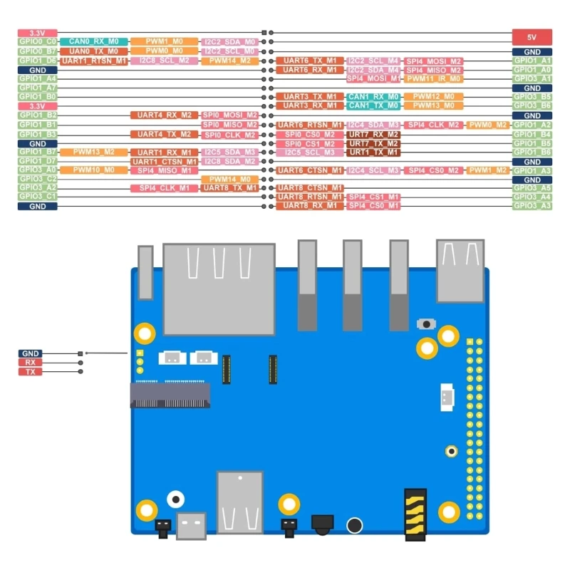 Eight Cores 64Bit for Pi5  Development Board RK3588 Chip Single Board Computer  8G for Cloud-Computing Intelligent