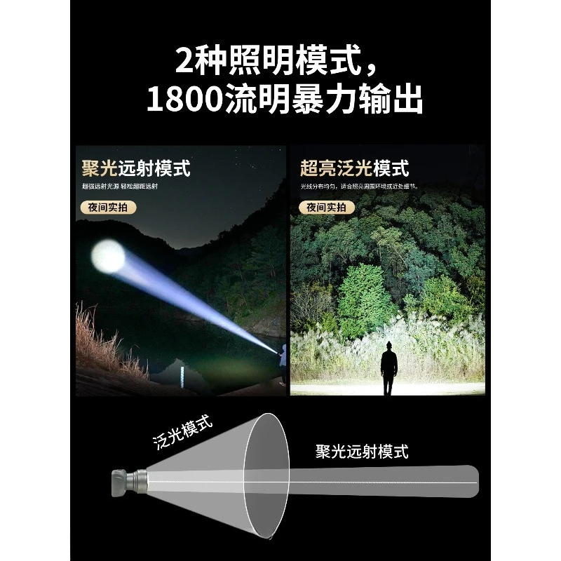 Super Bright Rechargeable LED Headlamp Long Runtime Head Light For Outdoor Hiking Camping Wilderness