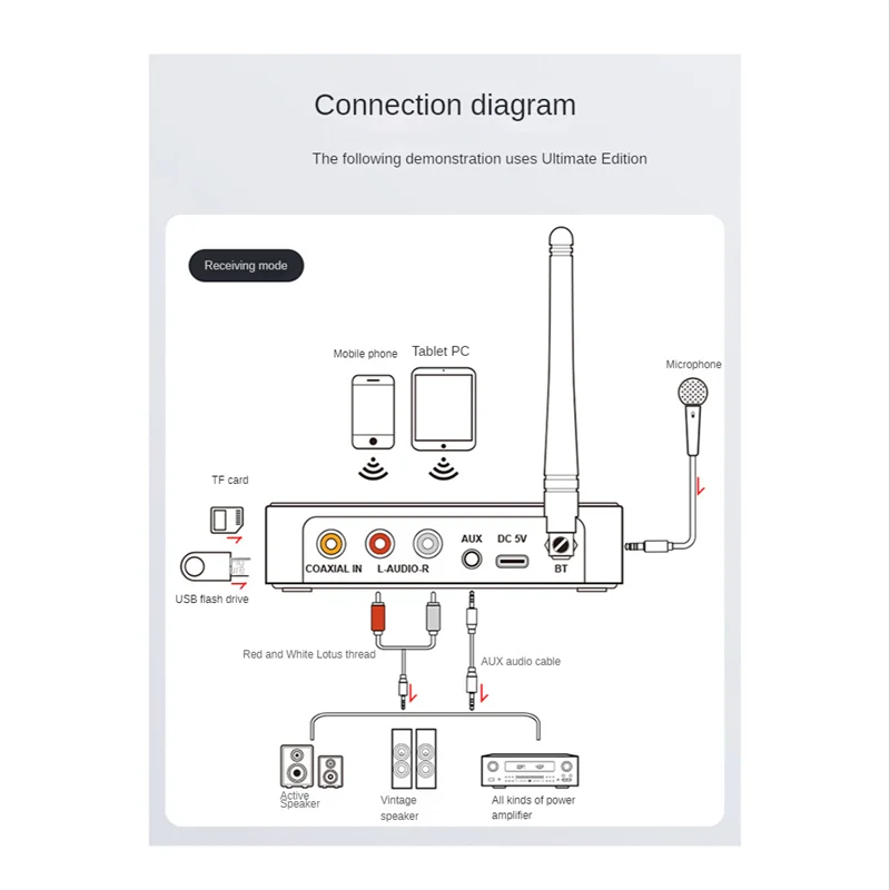 다기능 오디오 어댑터 Bluetooth 5.1 수신기 송신기 NFC Bluetooth 오디오 어댑터는 TF 카드 U 디스크를 지원합니다.