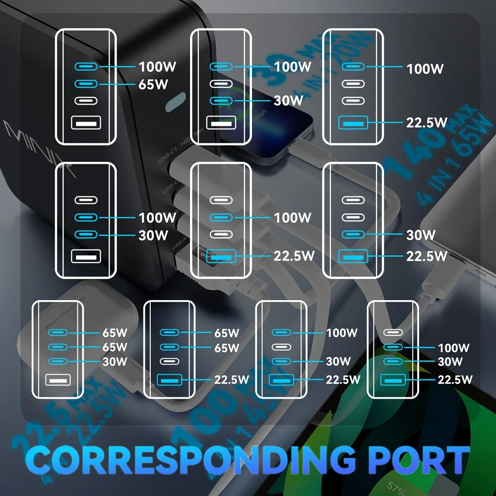 Minix-gan USB充電器,macbook,p165,165w,type-c出力,旅行用マルチプラグ,macbook,ノートブック,タブレット,電話用