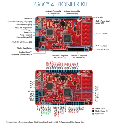 

CY8CKIT-042 Cypress PSOC 4 CY8C4245AXI CY8C5868LTI