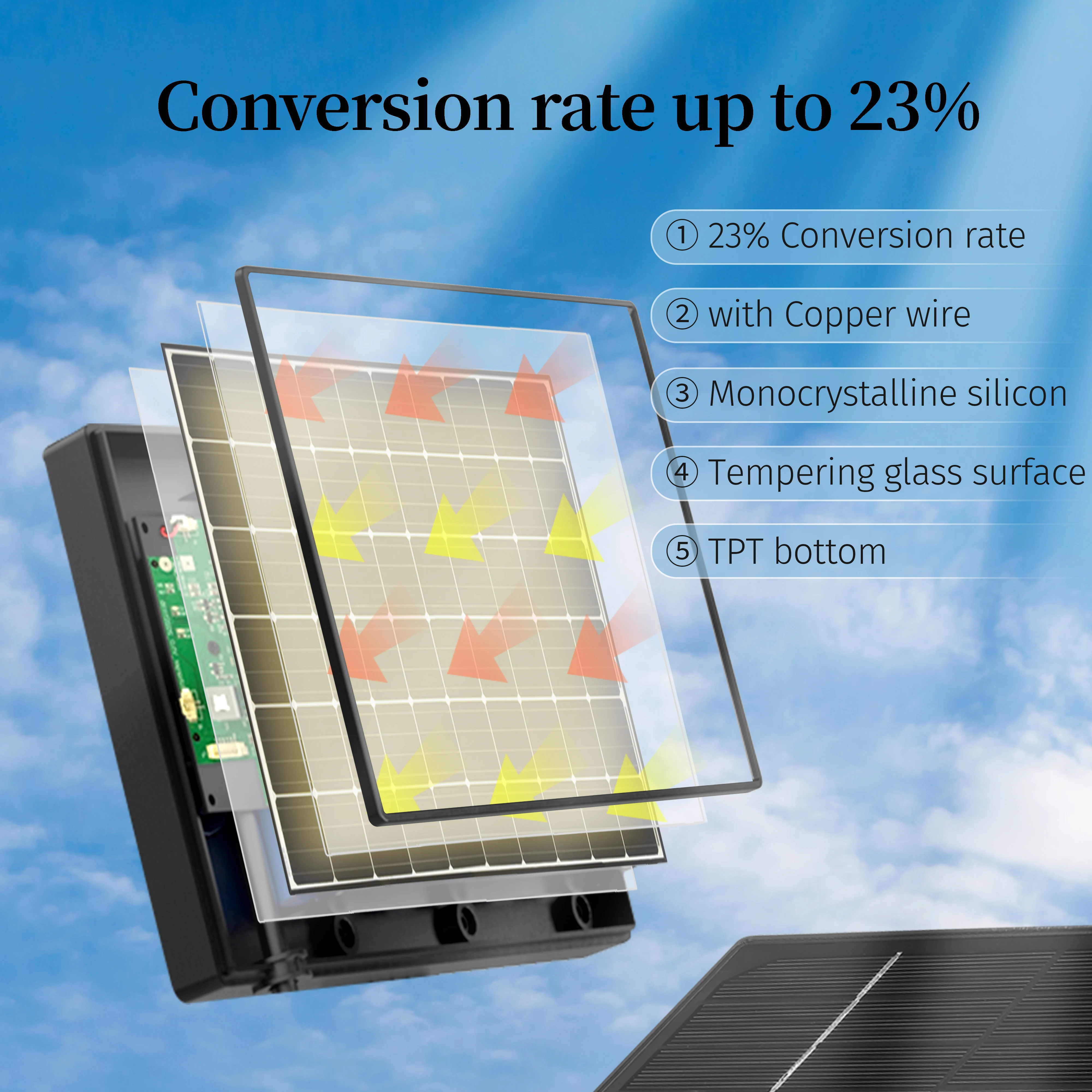 D4 Solar Panel Charger built in 18650 battery 4w Mini Solar Power Charger 6v 5v output Type DC USB interface for Security Camera