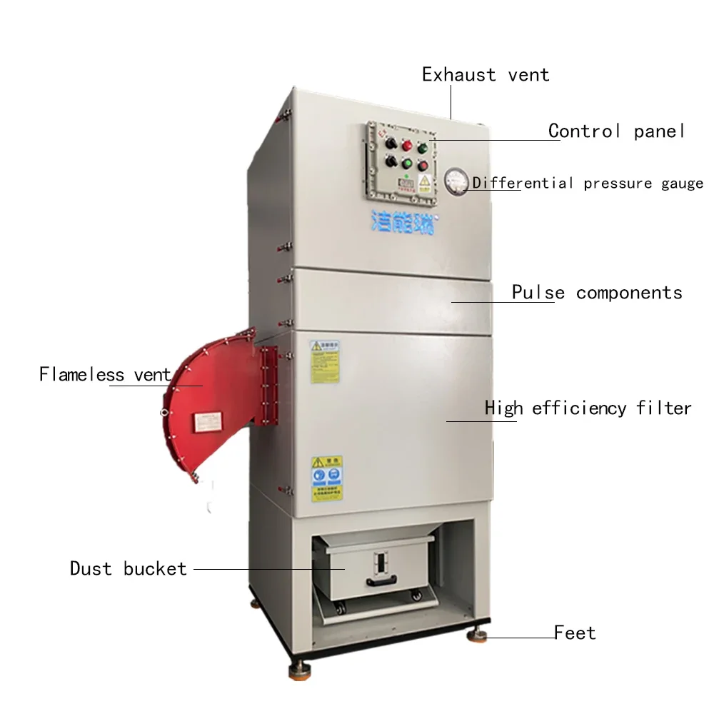 YYVAC Explosion-proof Industrial Dust Extractor Portable Dust Collector Machine for  Magnesium and Aluminum Metal Powders