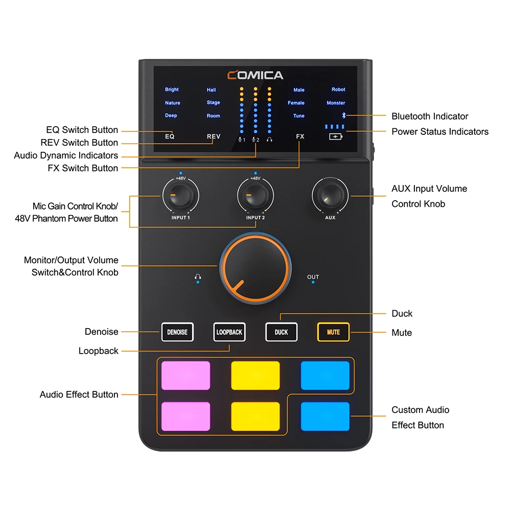 Comica ADCaster Sound Card kit with Voice Changer USB Audio Interface External Mic Audio Adapter Soundcard Audio Mixer