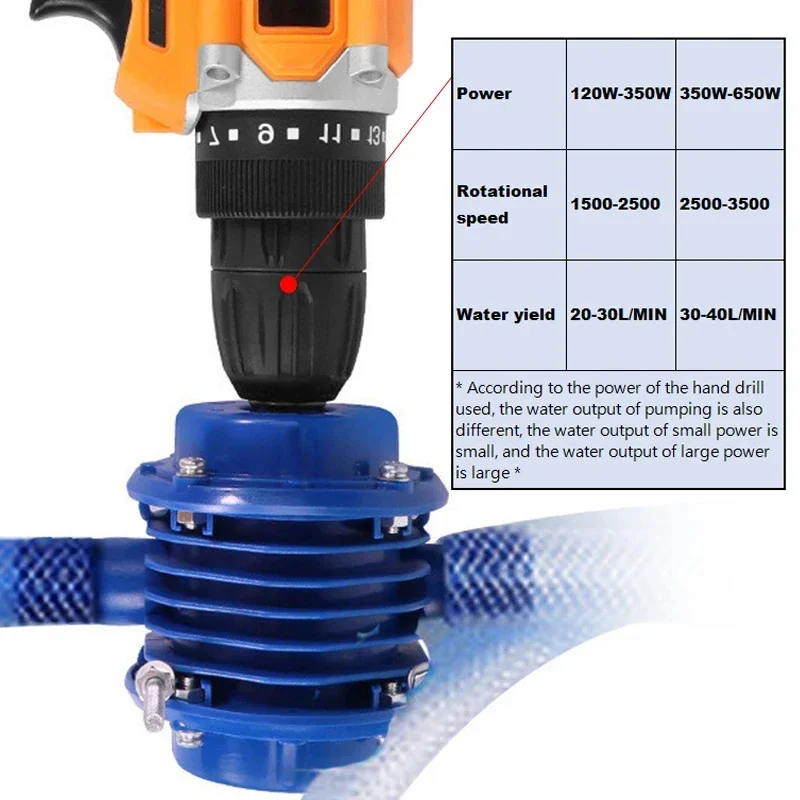 Hand‑Drill Driven Pump Self‑Priming Centrifugal Pump Compact Household Transfer Extractor
