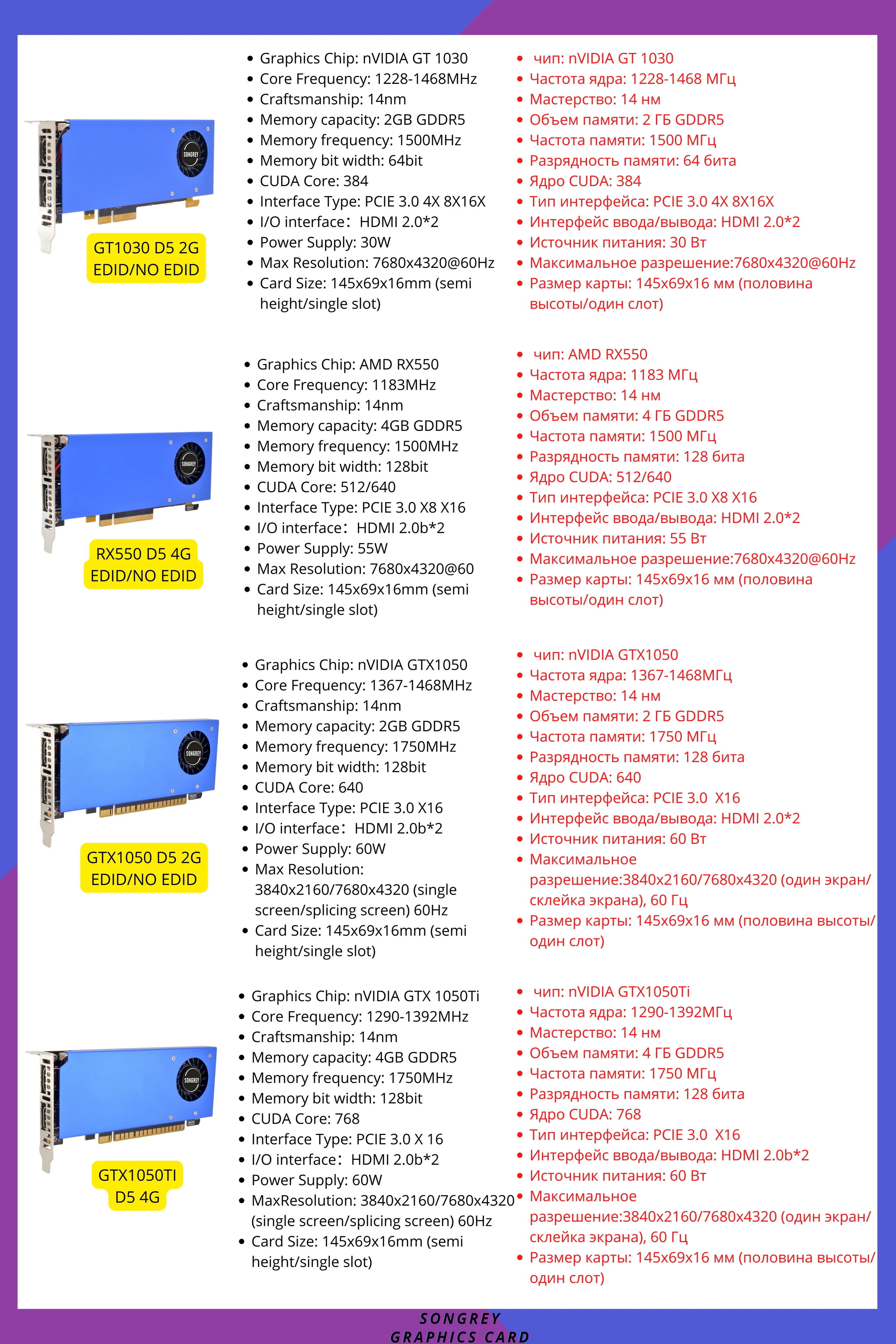 Imagem -02 - Songrey Gtx 1050 ti 1050 gt 1030 rx 550 Multi-display Placa Gráfica gb Gddr5 Gpu Nvidia Hdmi Multi Tela Emenda Placa de Vídeo Vídeo Wall Display