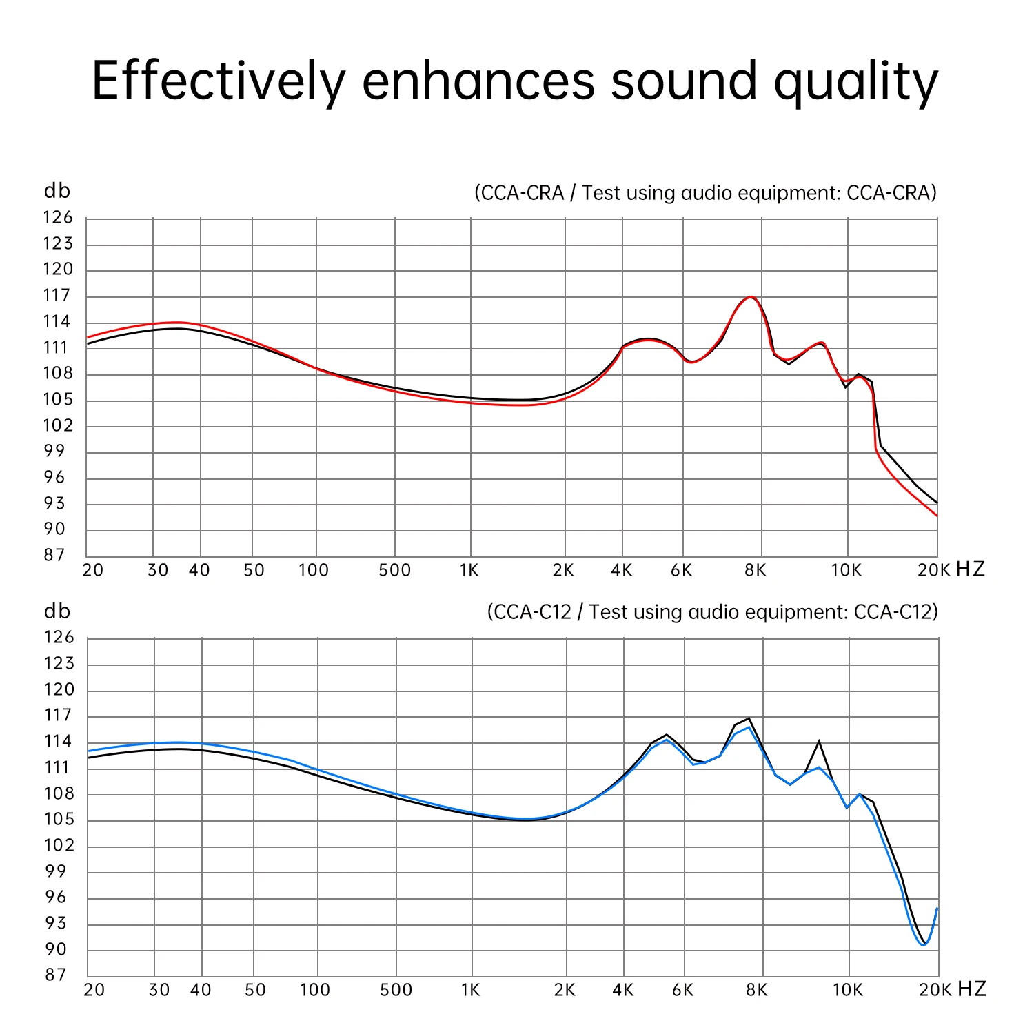 CCA cso2 Authentisches Memory-Schwamm-/Kopfhörer-Set aus flüssigem Silikon, Ohr-Ohr-Ohrkappe, Schalldämmung und Rauschunterdrückung, weiches Stecker-Set