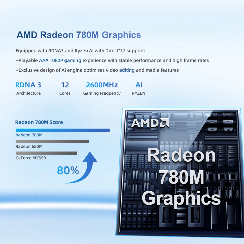 チャトリーミニPC R7 8745HS ゲーミングデスクトップパソコン WiFi 6/Bluetooth 5.2/HDMI/USB 4搭載