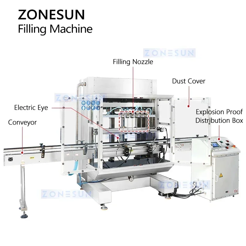 ZONESUN Riempitrice automatica a prova di esplosione Riempitrice per bottiglie chimiche Riempitrice per liquidi Attrezzatura industriale ZS-YTEX1